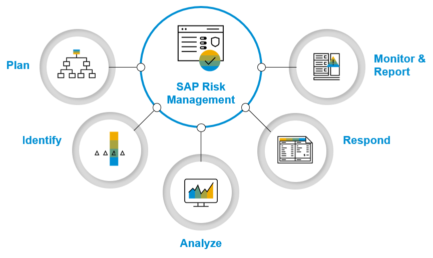 https://hbpartner.cl/wp-content/uploads/2024/09/SAP®-Governance-Risk-and-Compliance-GRC.png